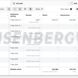 Strong account leads right to good results and stable campaign.