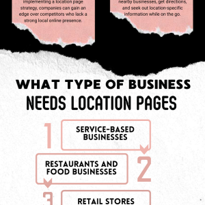 Bulk Location Pages