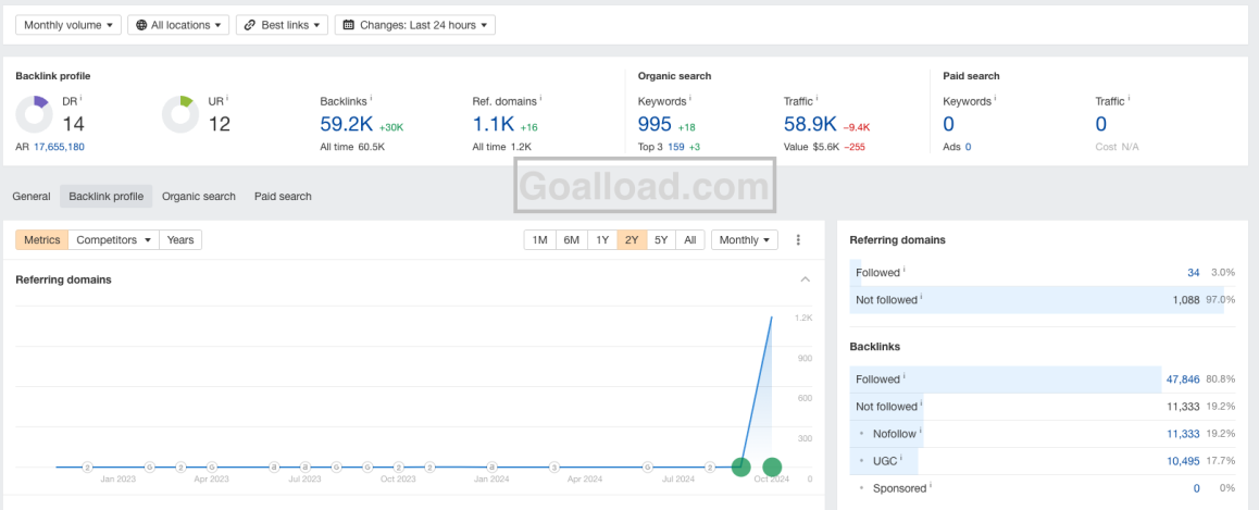 $1 PBN backlinks