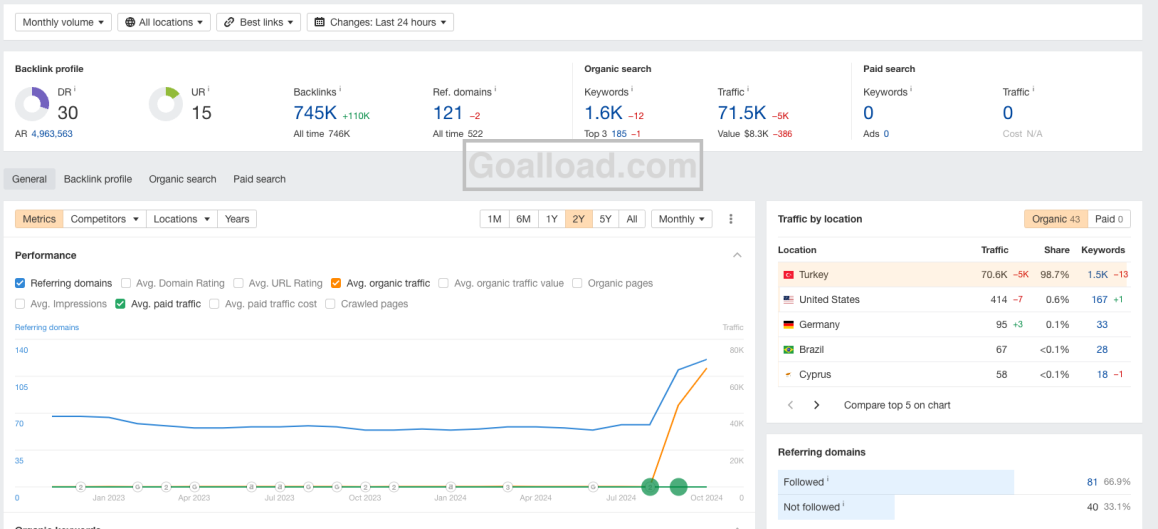 $1 PBN backlinks