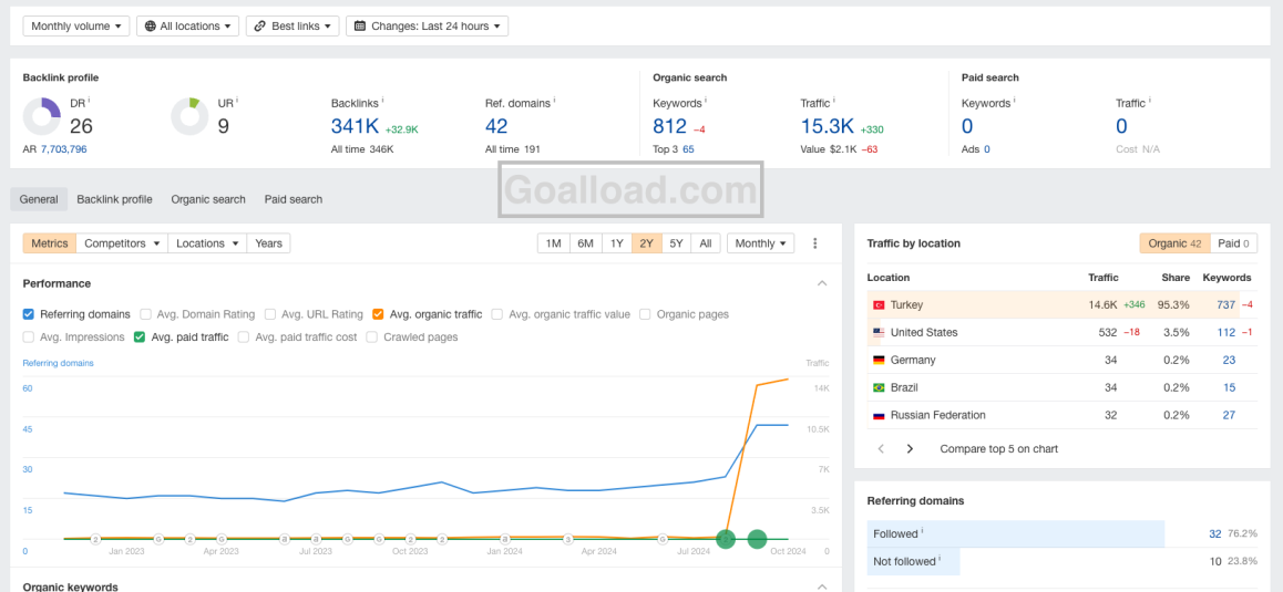 $1 PBN backlinks