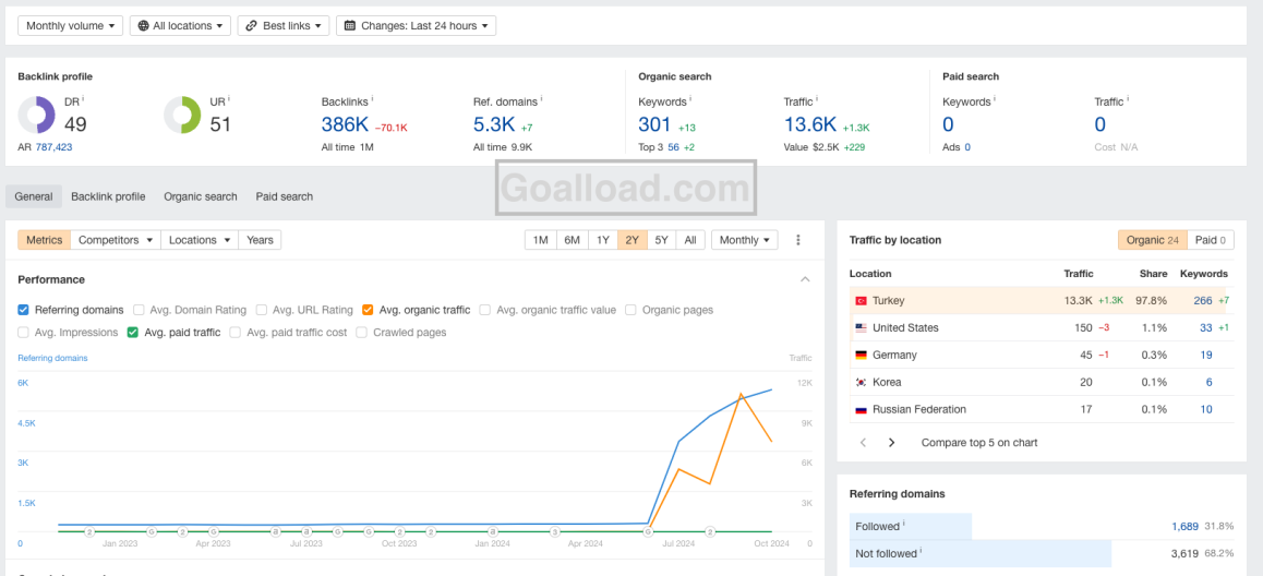 $1 PBN backlinks