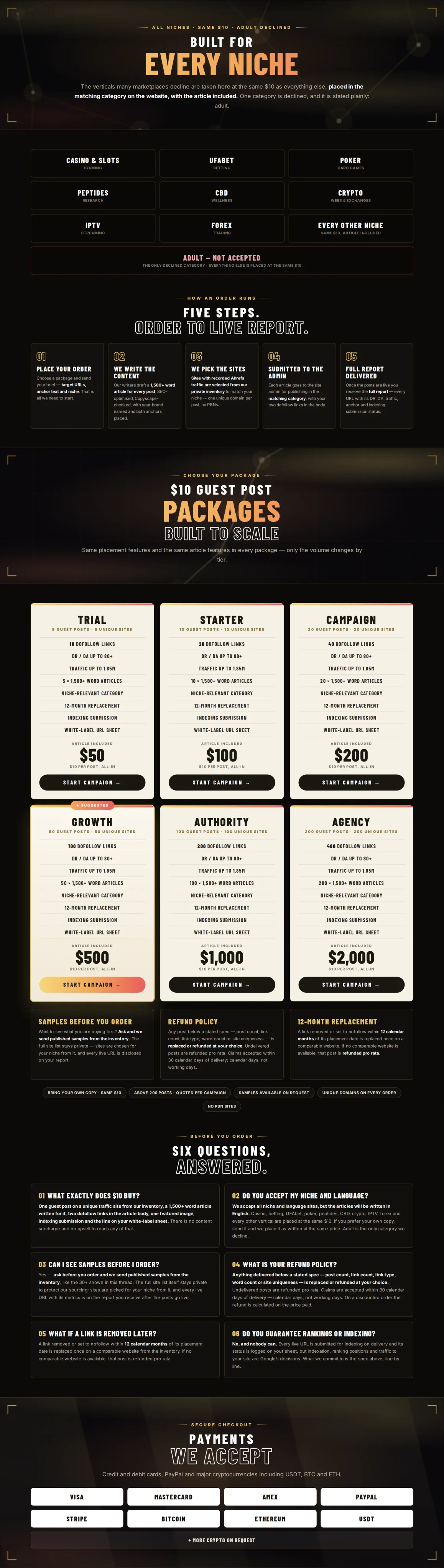 $10 Guest Posting