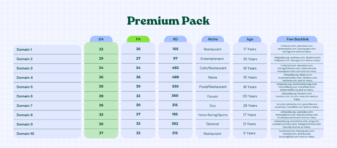 2. Premium Pack.png