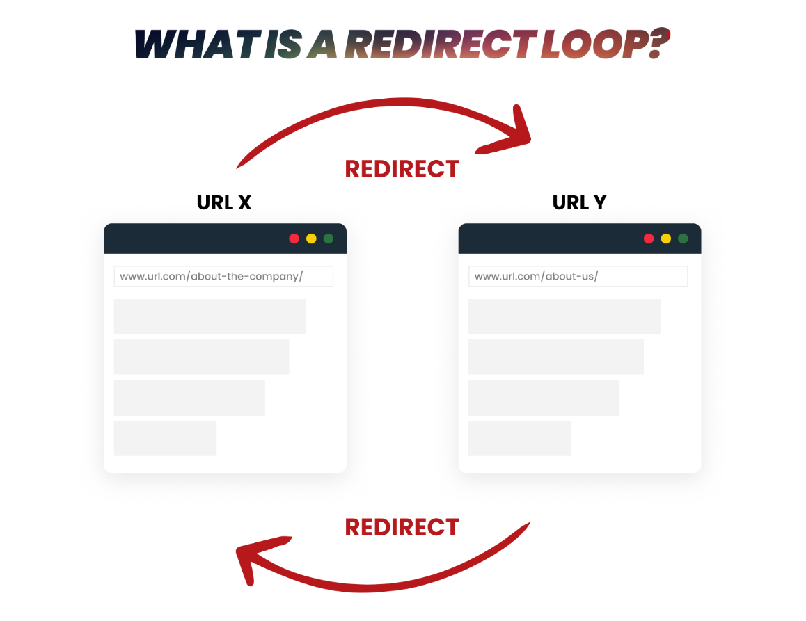 301 Redirect Loop.png