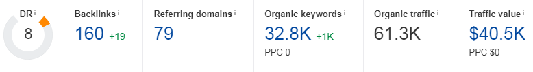 550+ Low DR High Traffic Site Lists (4).png