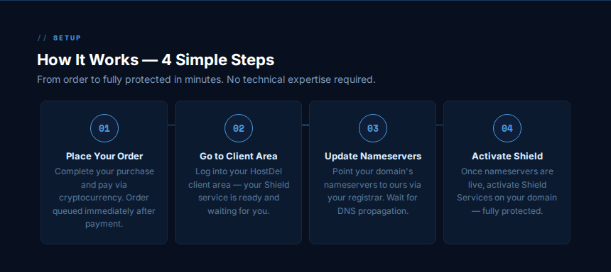6_How_It_Works.png