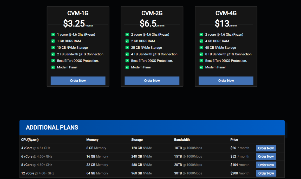 888node VPS.png