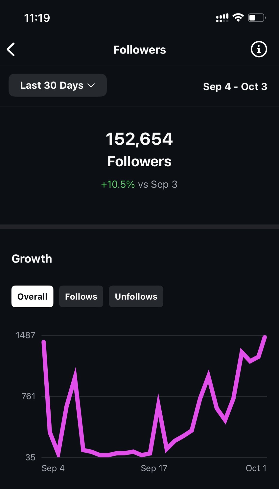 Account growth last 30 days
