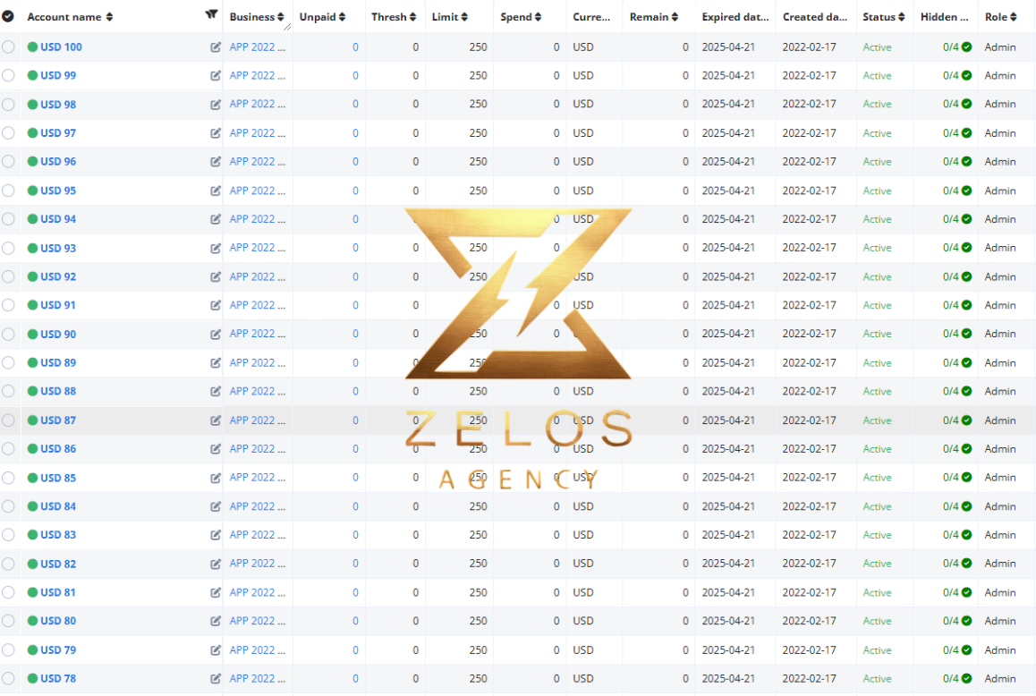 ACCS Zelos