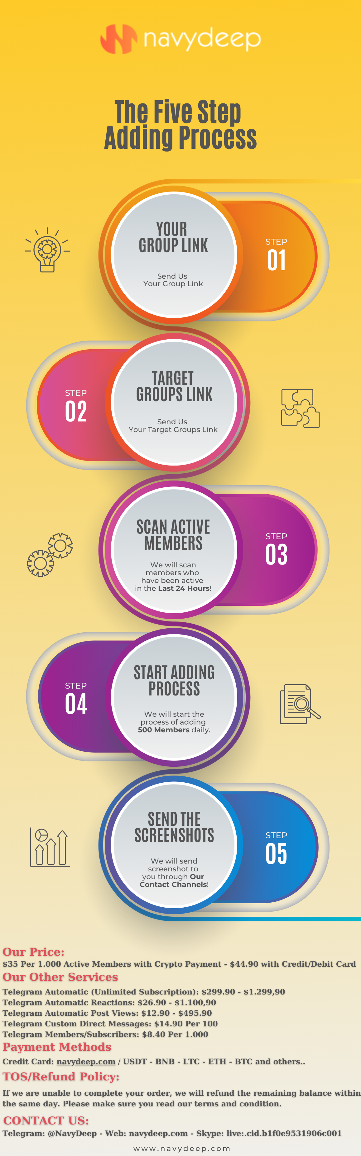 ADD Process (1158 × 3500 piksel).png