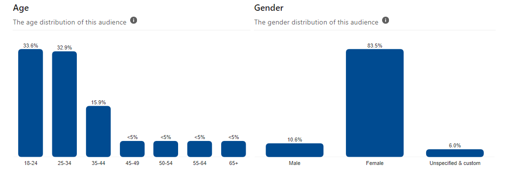Age and Gender.PNG