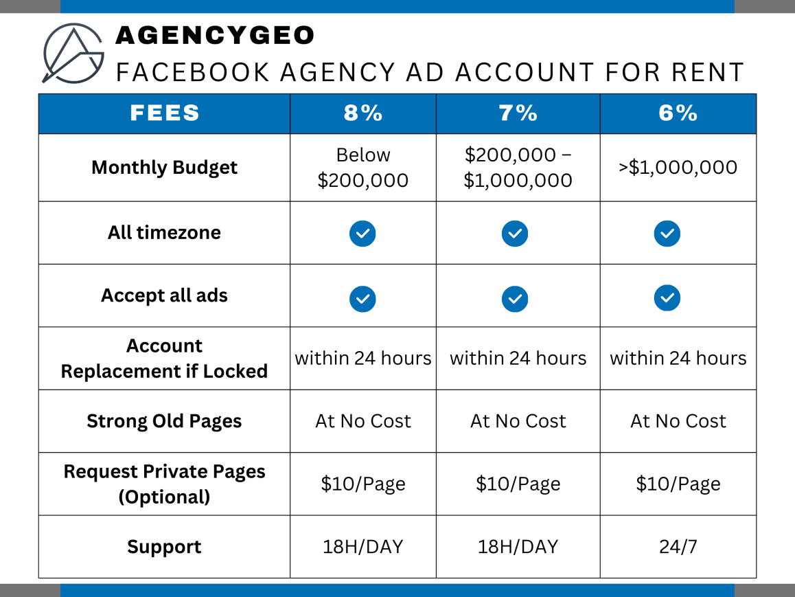 AgencyGEO Pricing.png