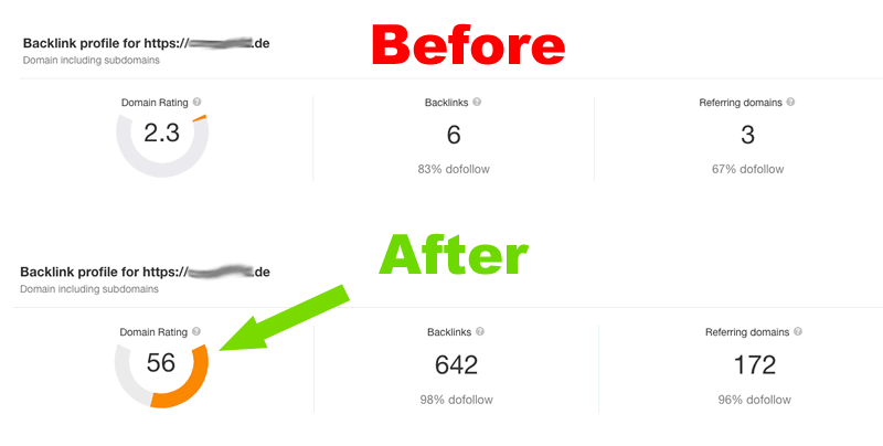 Ahred dr increase 50 plus