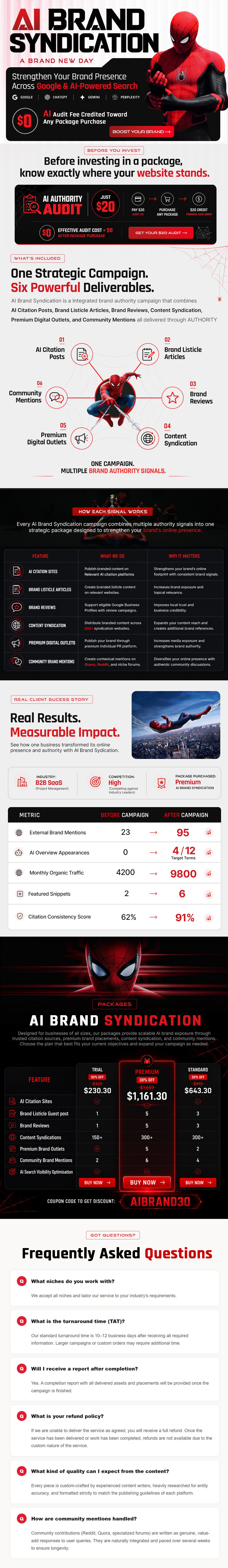 Ai Brand Mention