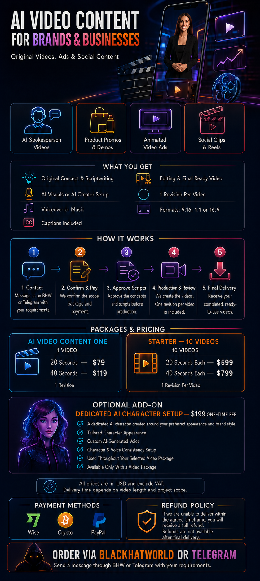 AI Content Service Thread.png