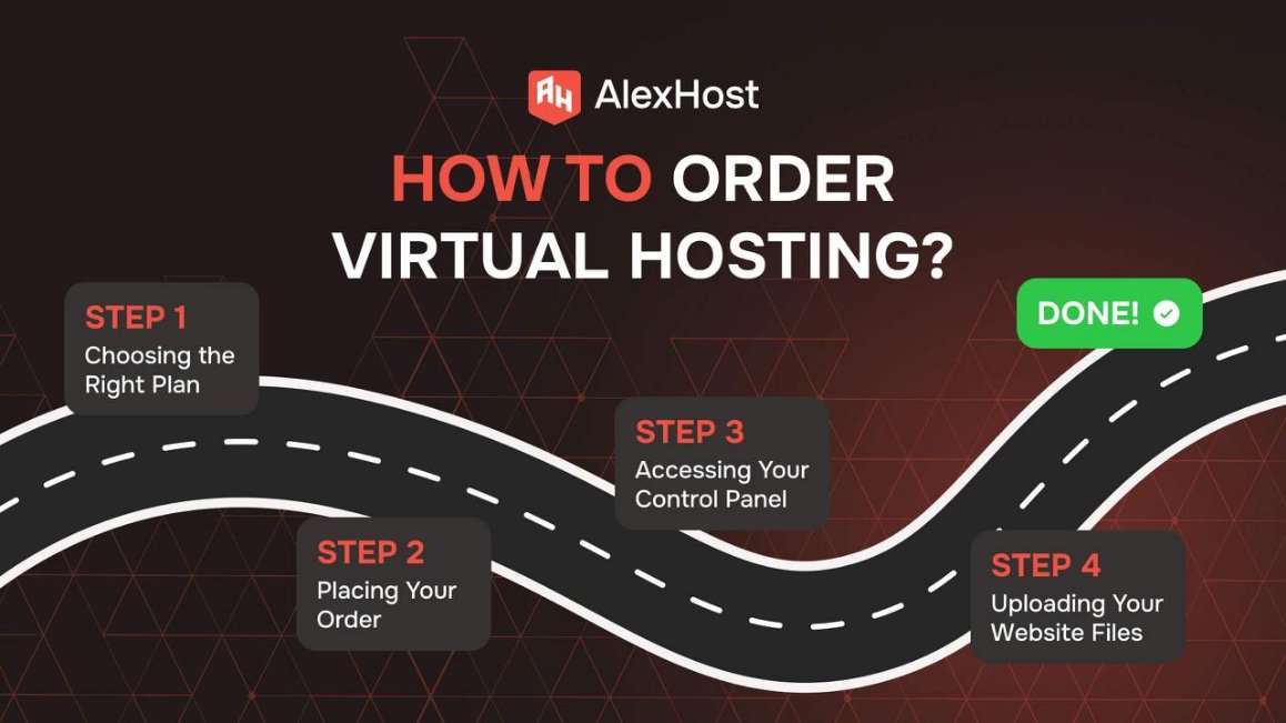 alexhost-how-to-order-virtua-hosting.jpeg