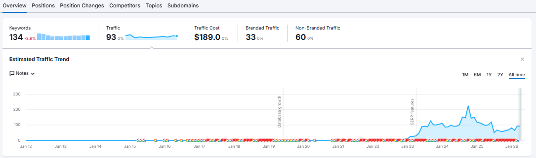 Allco semrush.png