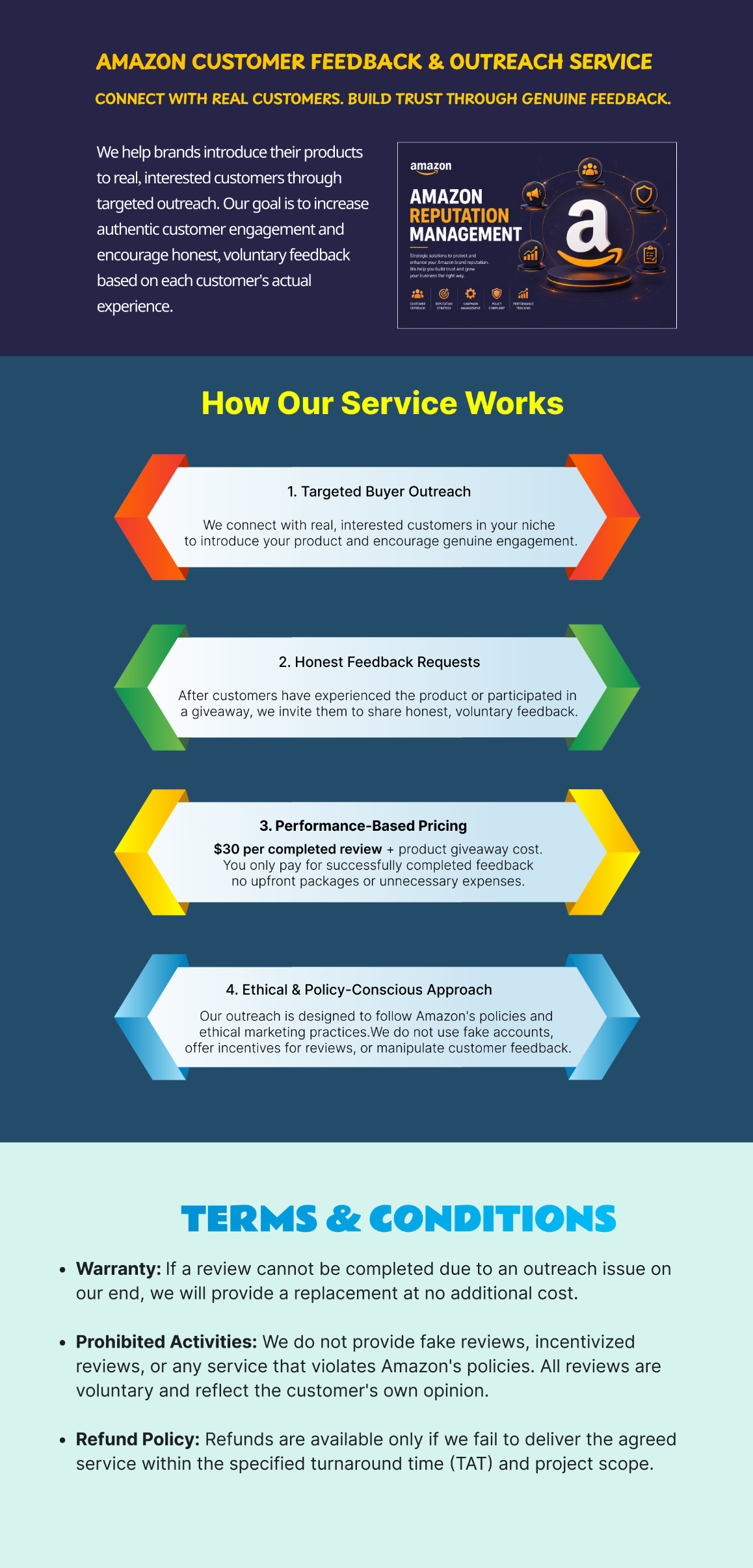 Amazon ORM And Customer Review & Seller Feedback outreach