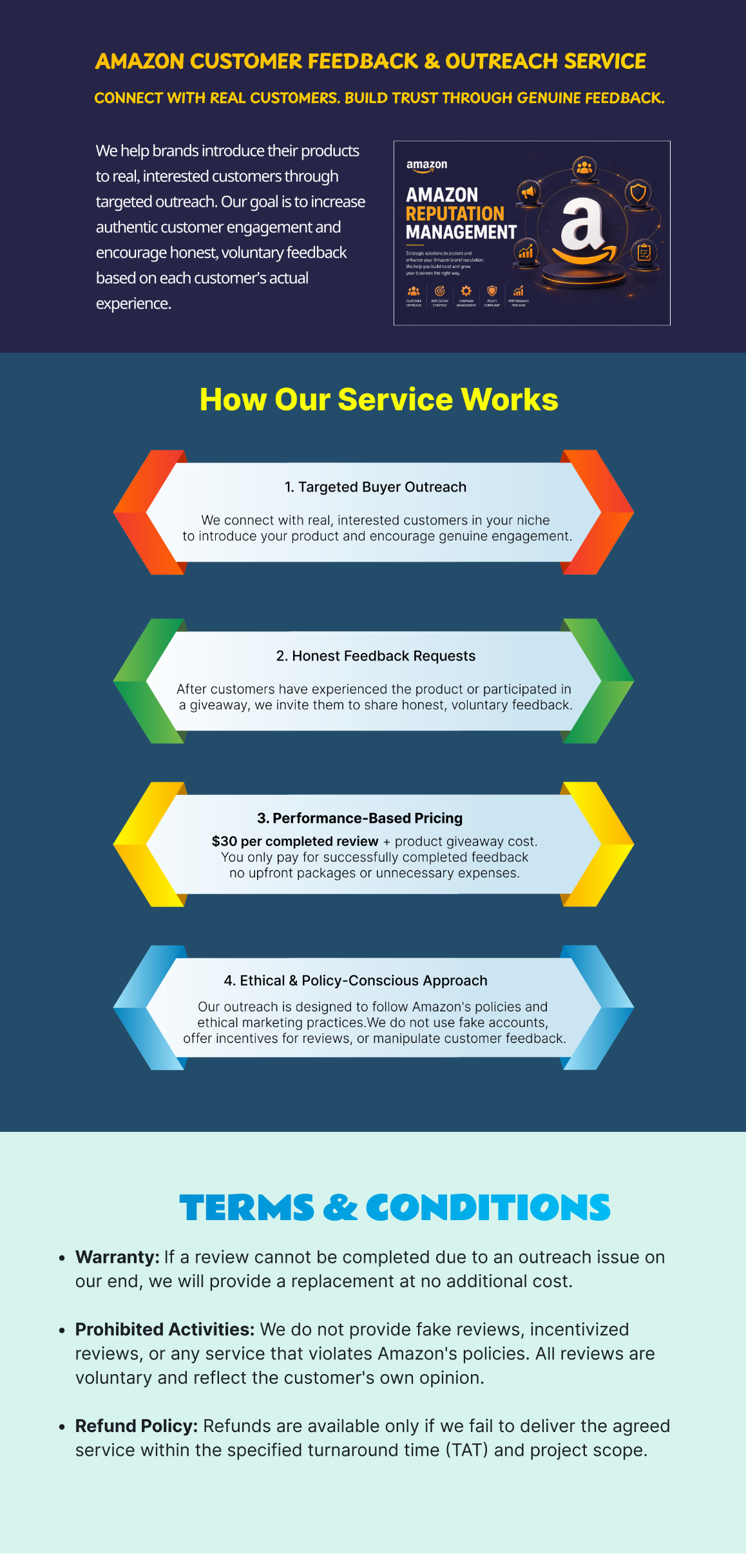 Amazon Reputation Management | Customer Feedback & Review Strategy