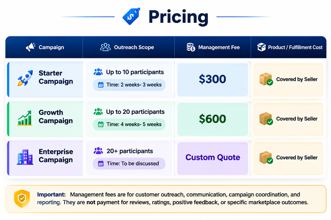Amazon reputation management Fee