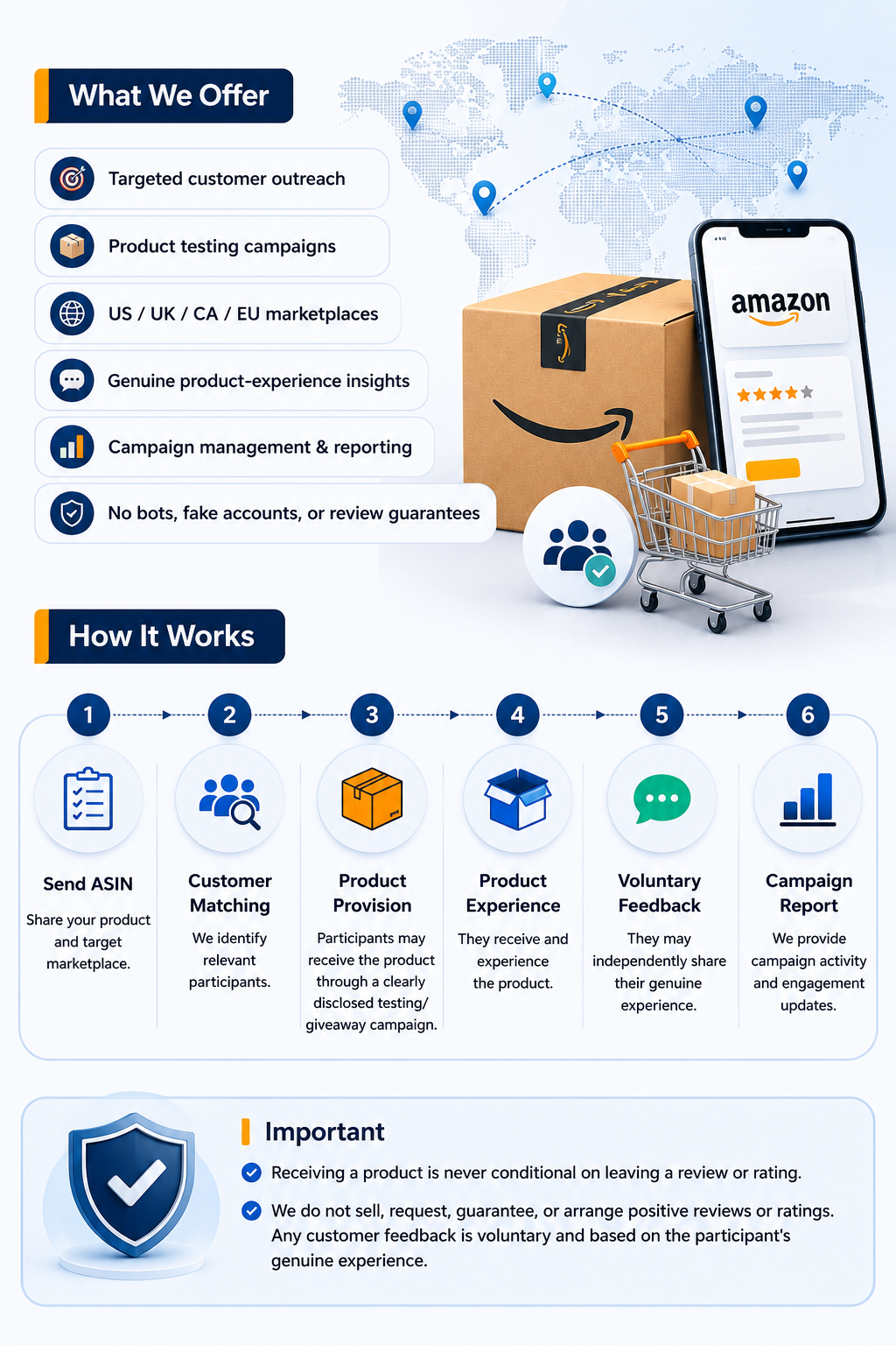 Amazon reputation management Services