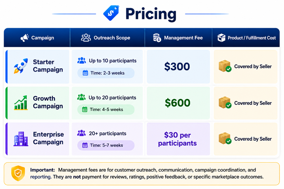 Amazon service management services