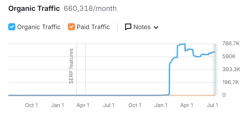 asne.org SERP improvements.jpeg