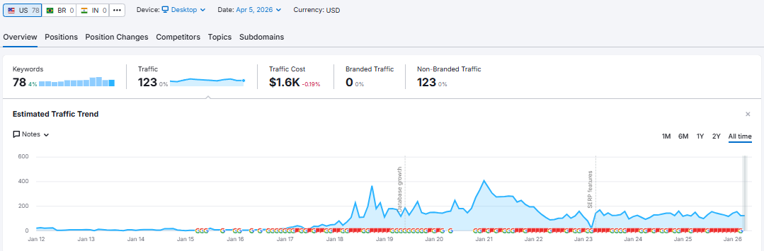 Astrom semrush.png