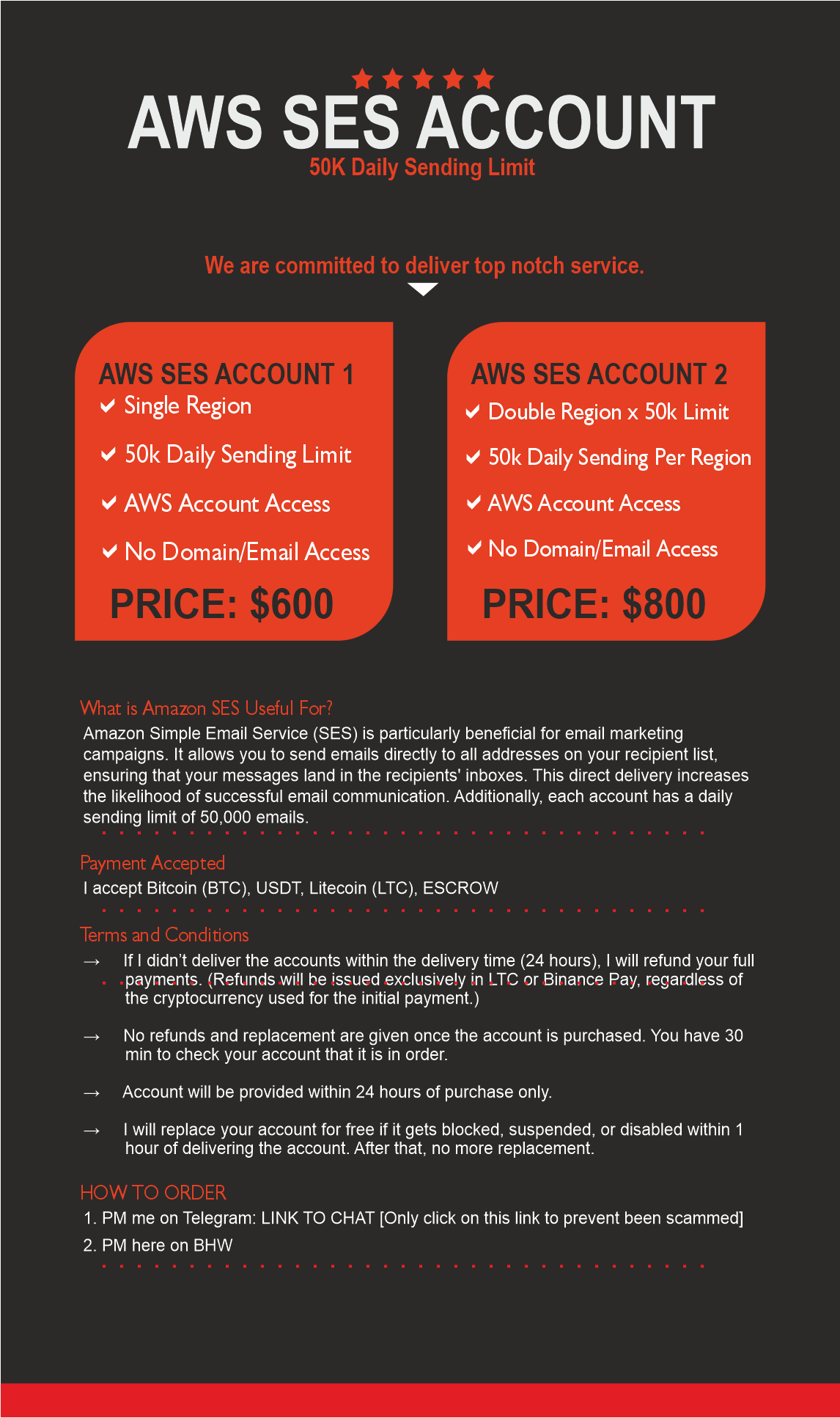 AWS SES Thread Design.png