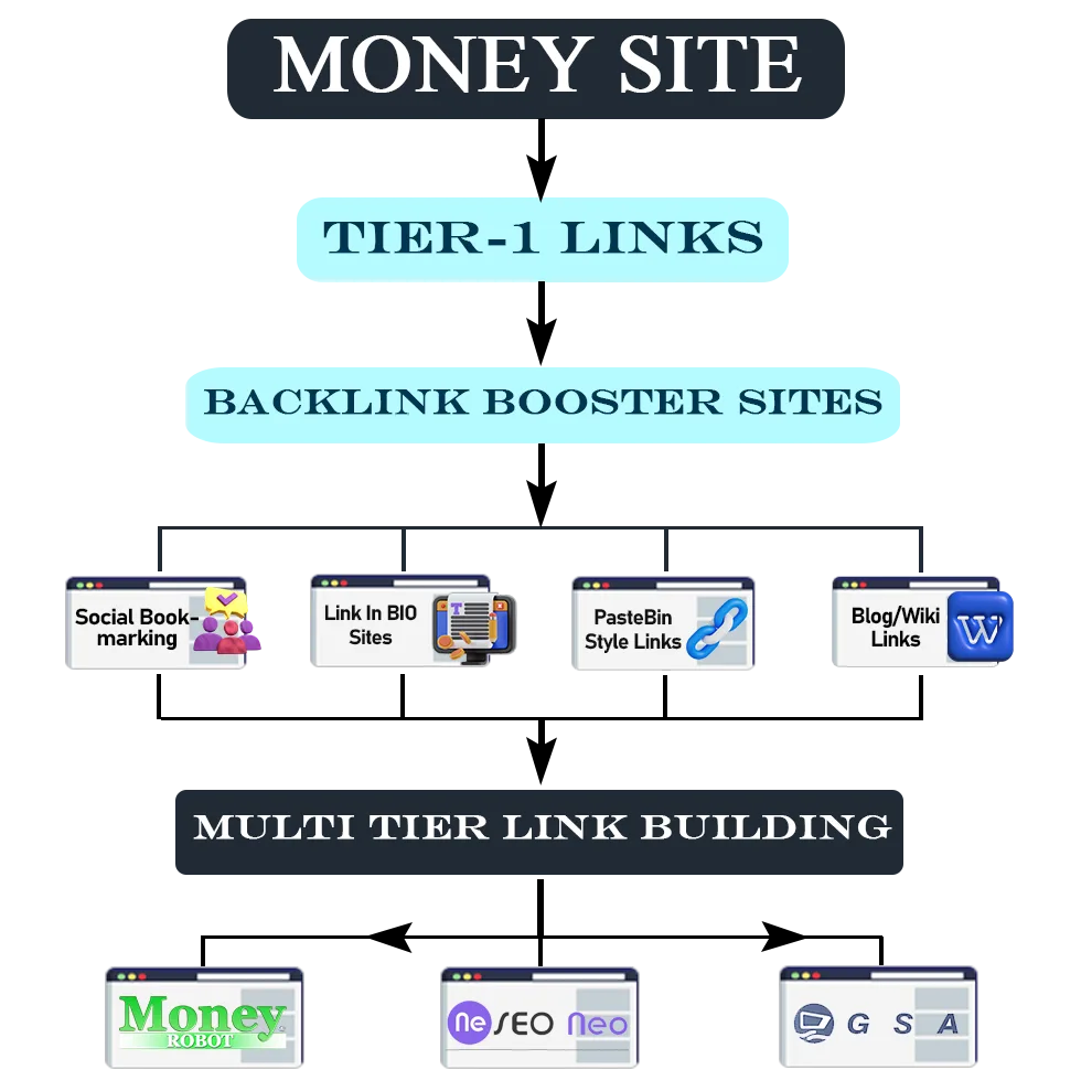 Backlink Booster