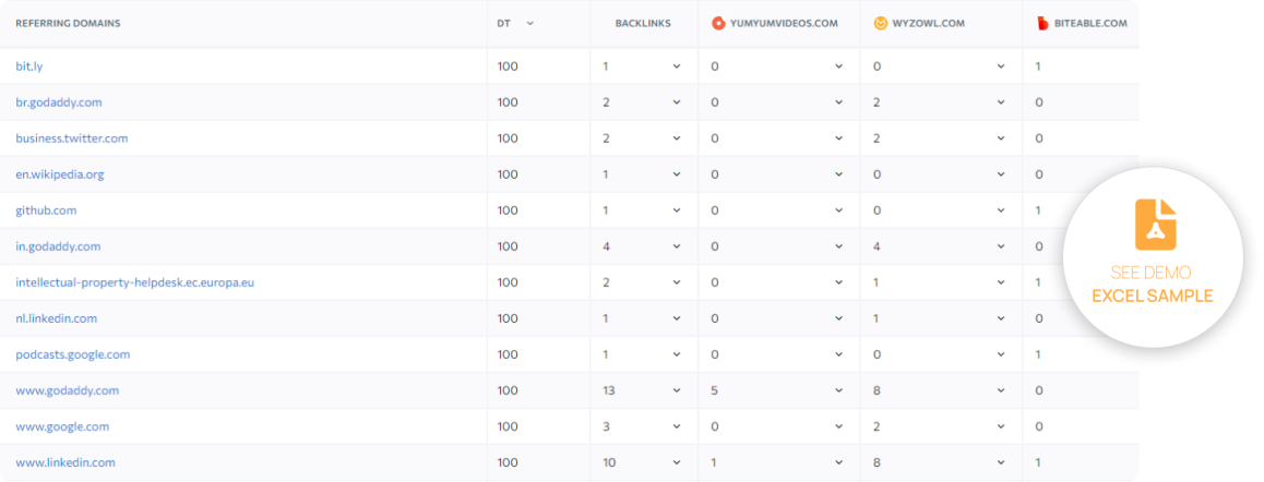 backlink gap.png