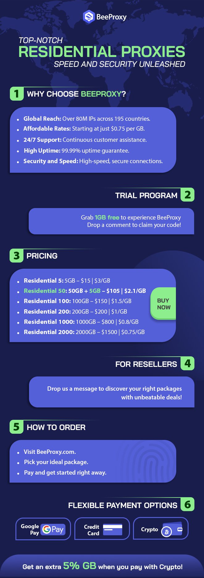 beeproxy-infoghaphic-usp.jpg