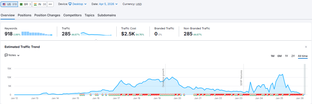 BestMsw Semrush.png