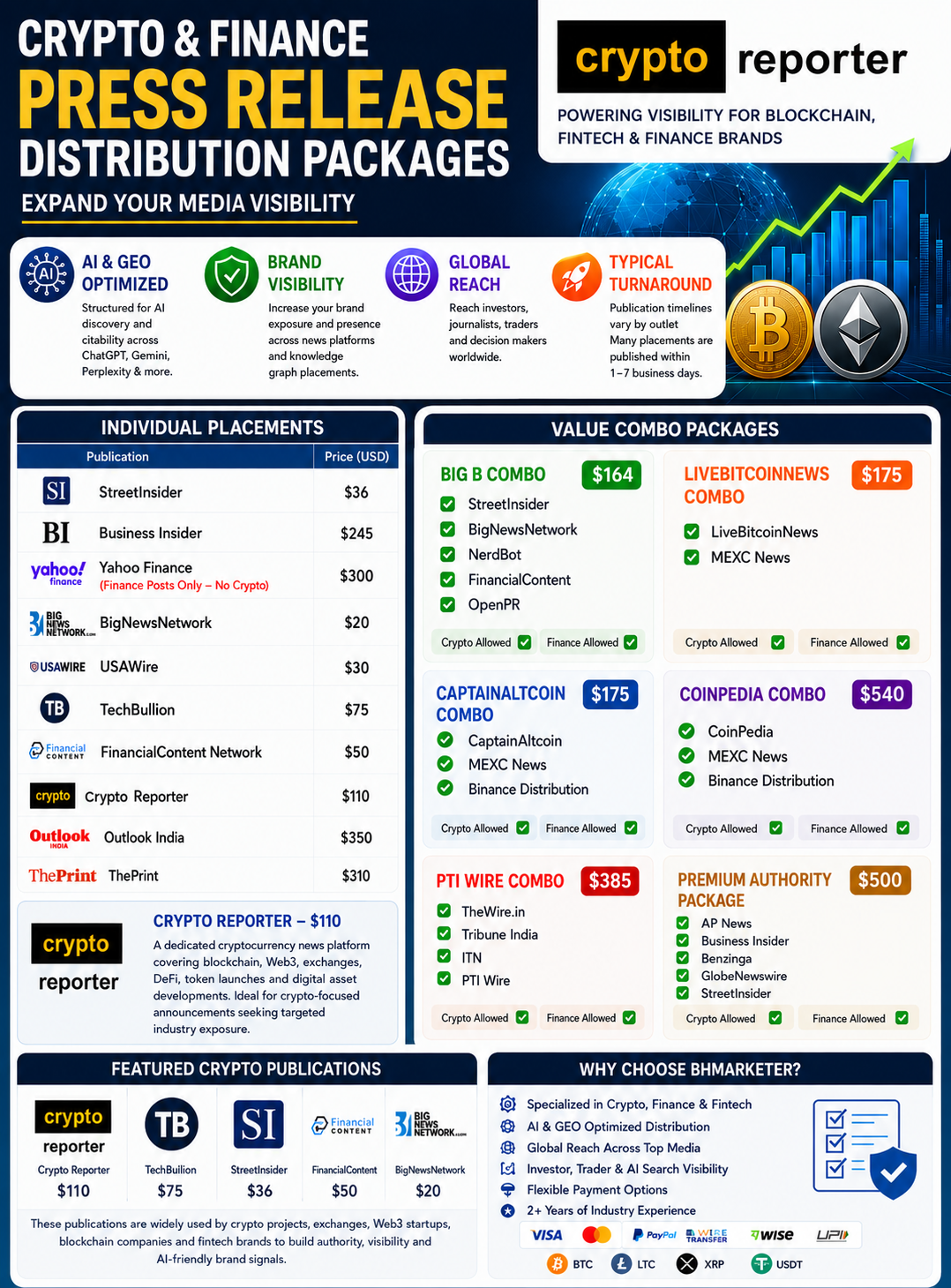 BHMarketer Crypto press release distribution packages