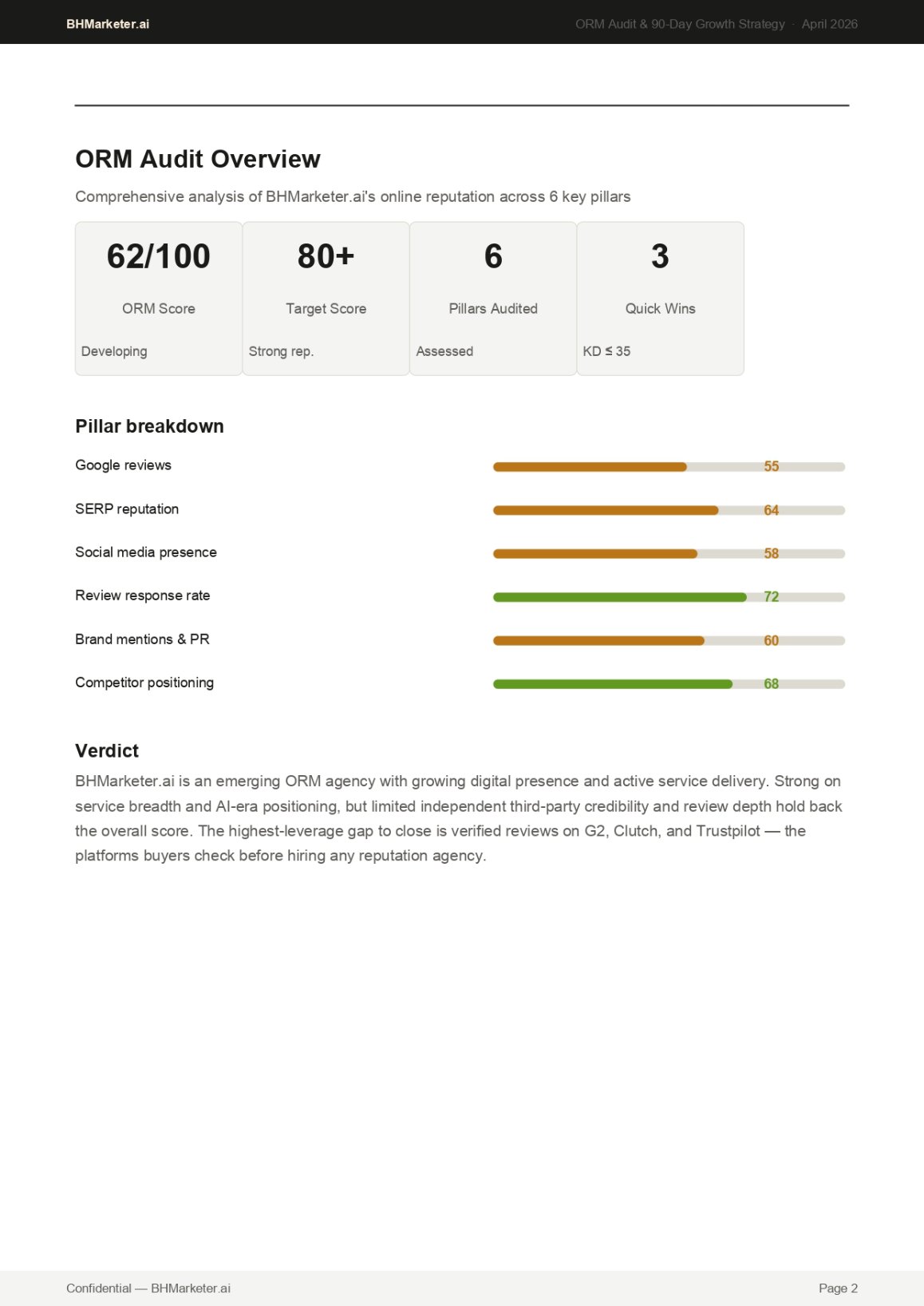 BHMarketer_ORM_Audit_90Day_Plan_page-0002.jpg