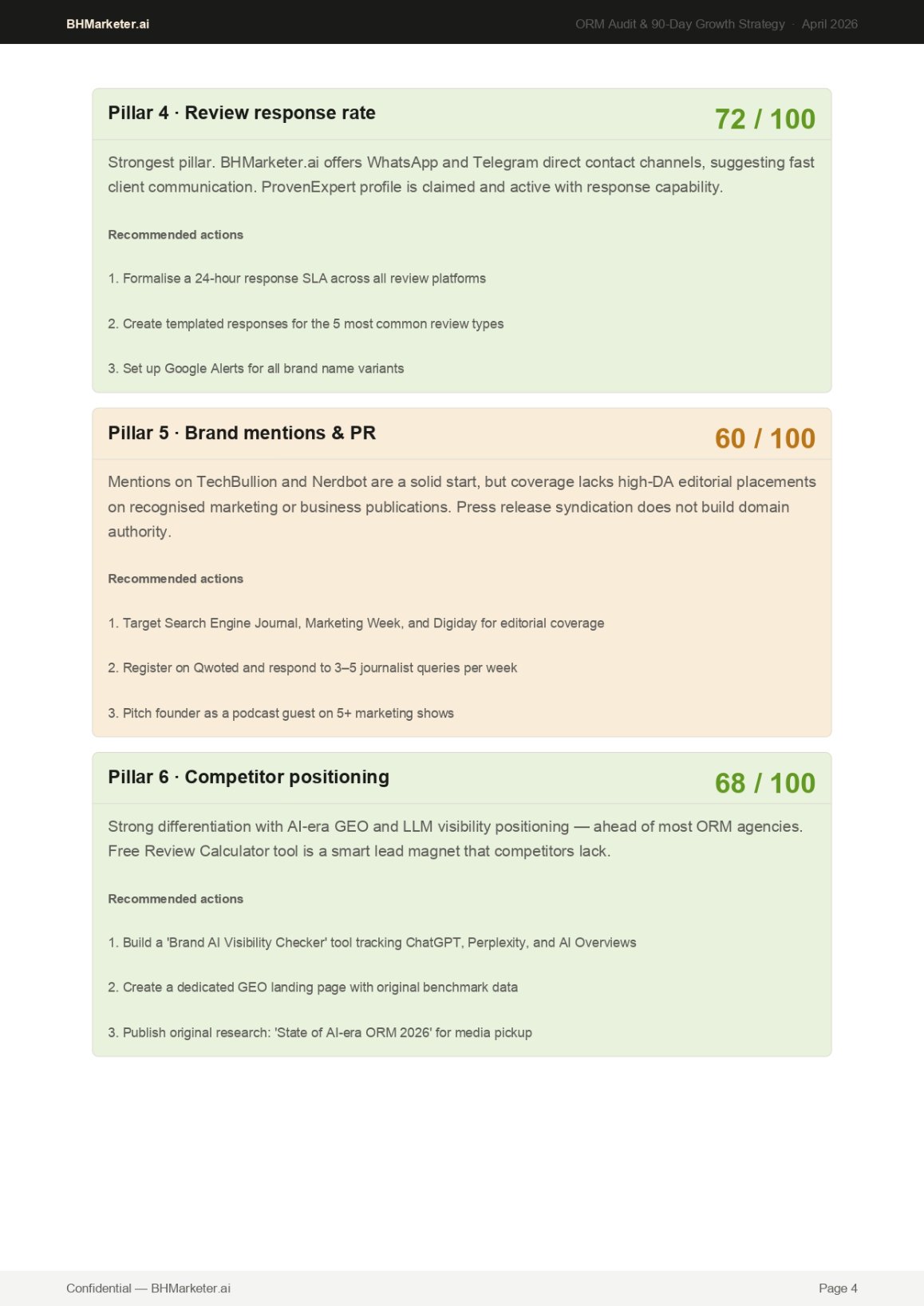 BHMarketer_ORM_Audit_90Day_Plan_page-0004.jpg