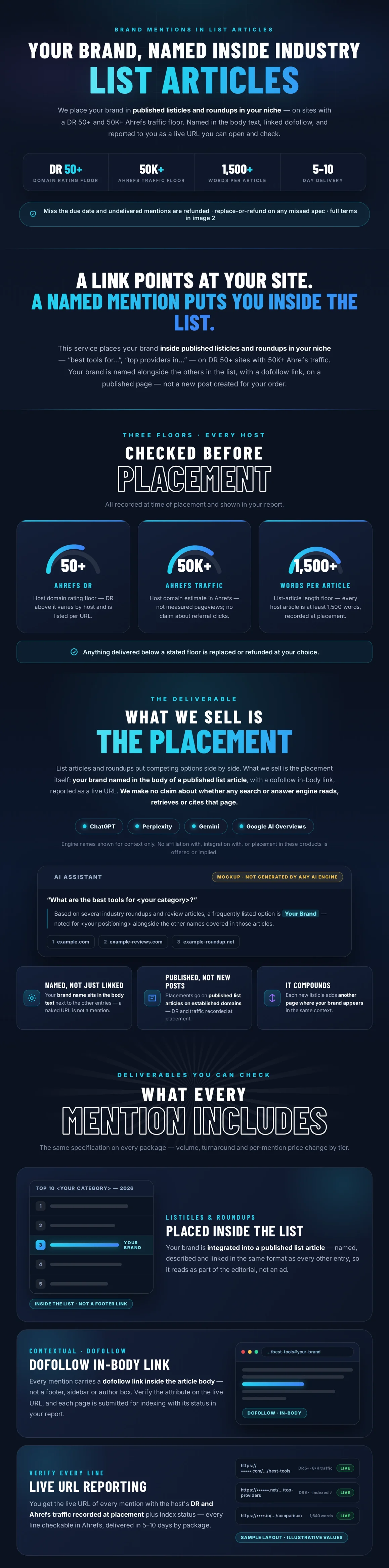Brand mention Service
