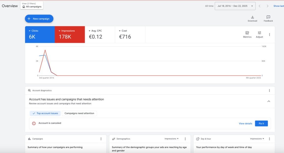 Buy Adwords Accounts