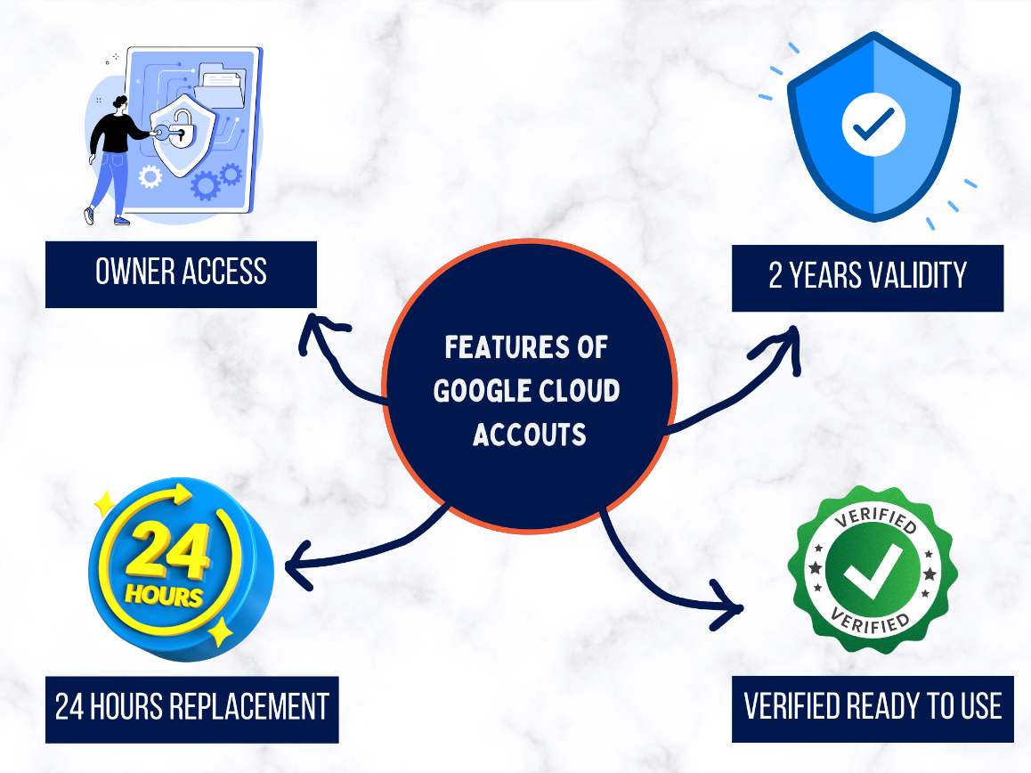 Buy Google cloud  ACCOUNTSpng