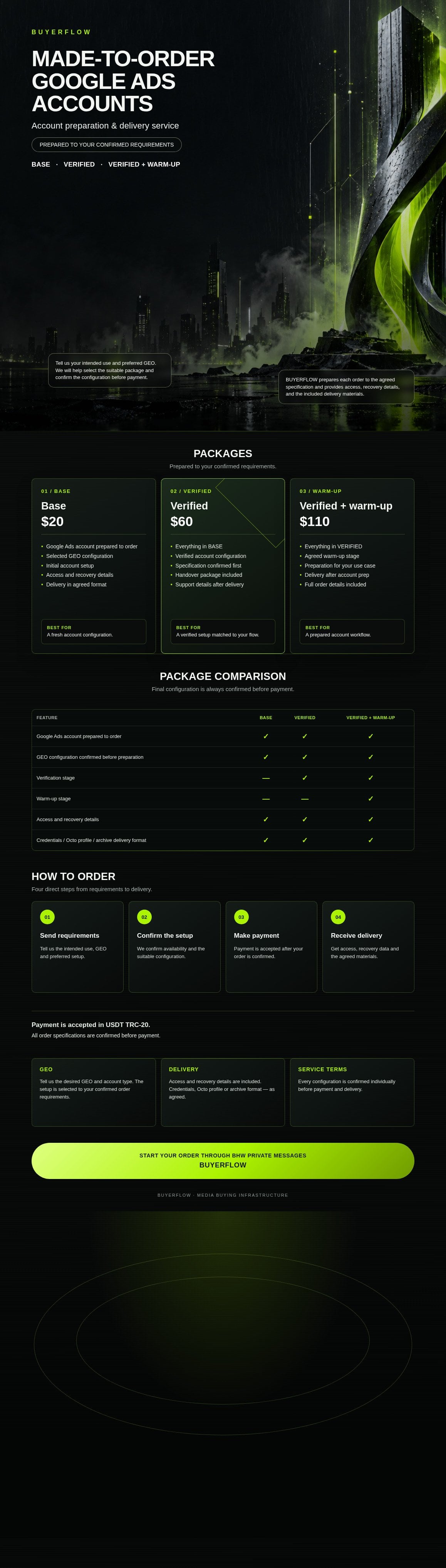 Buyer Flow