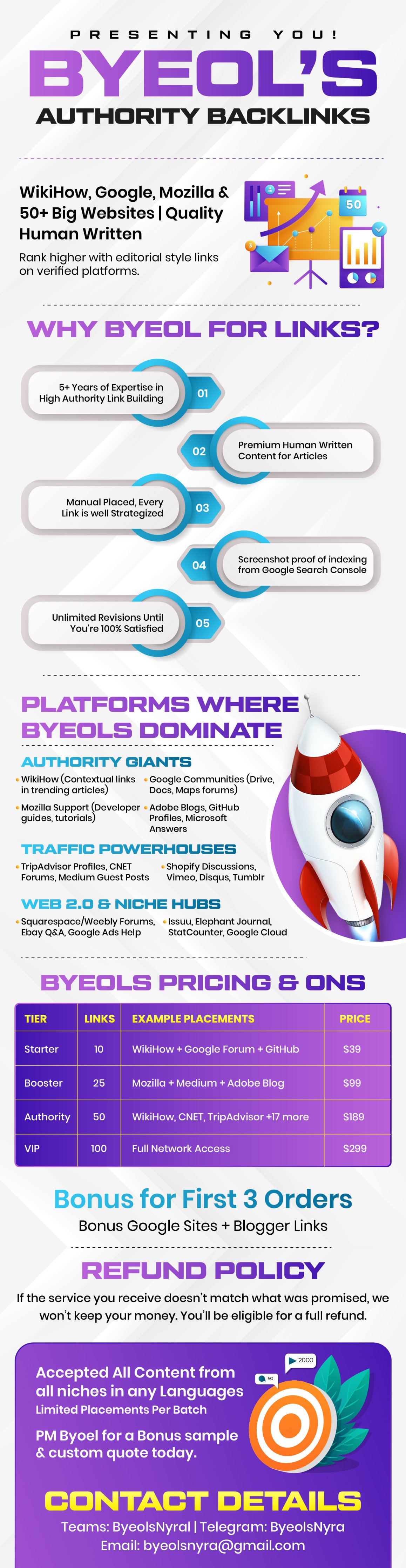 BYEOL’S AUTHORITY BACKLINKS UPDATE-01.jpg