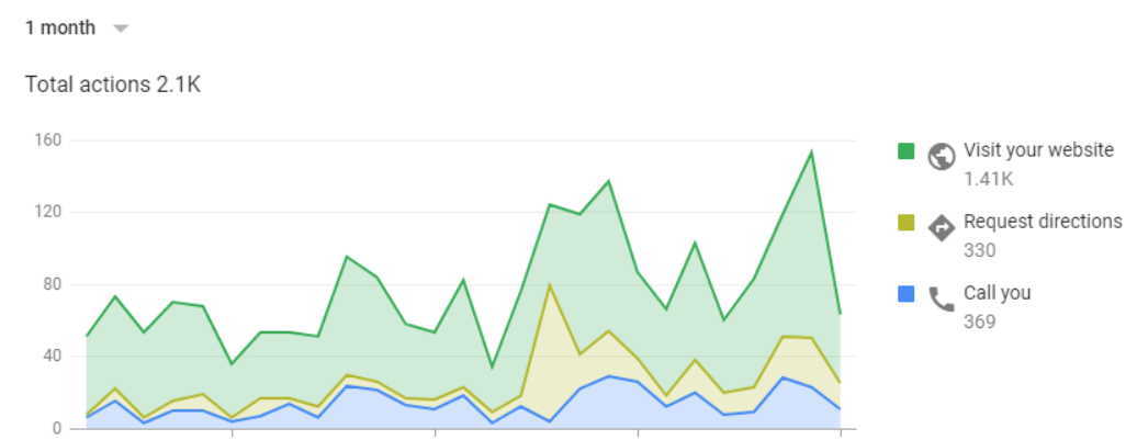 calls and visits.png
