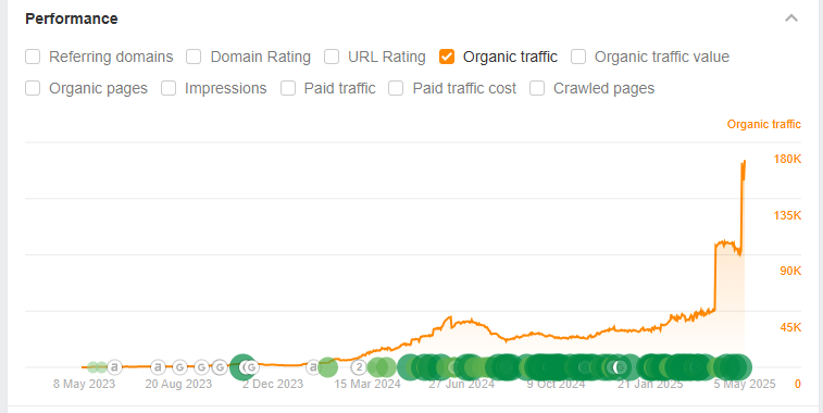 Cannabis Traffic.png