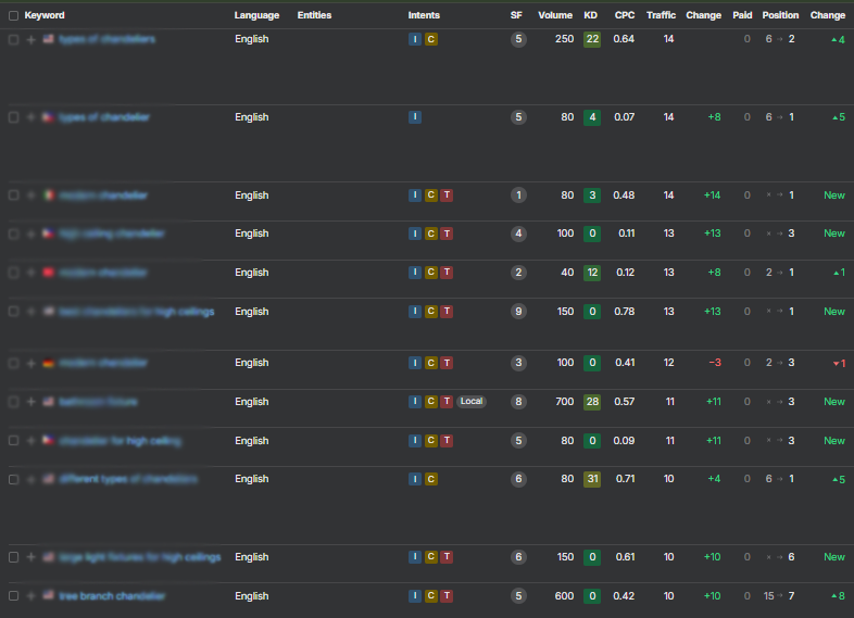 CASE STUDY #1 keyword ranking graph 2.png