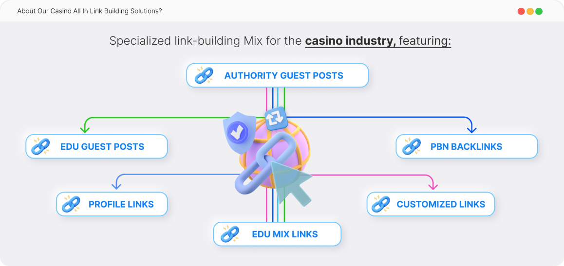 Casino Backlinks.png