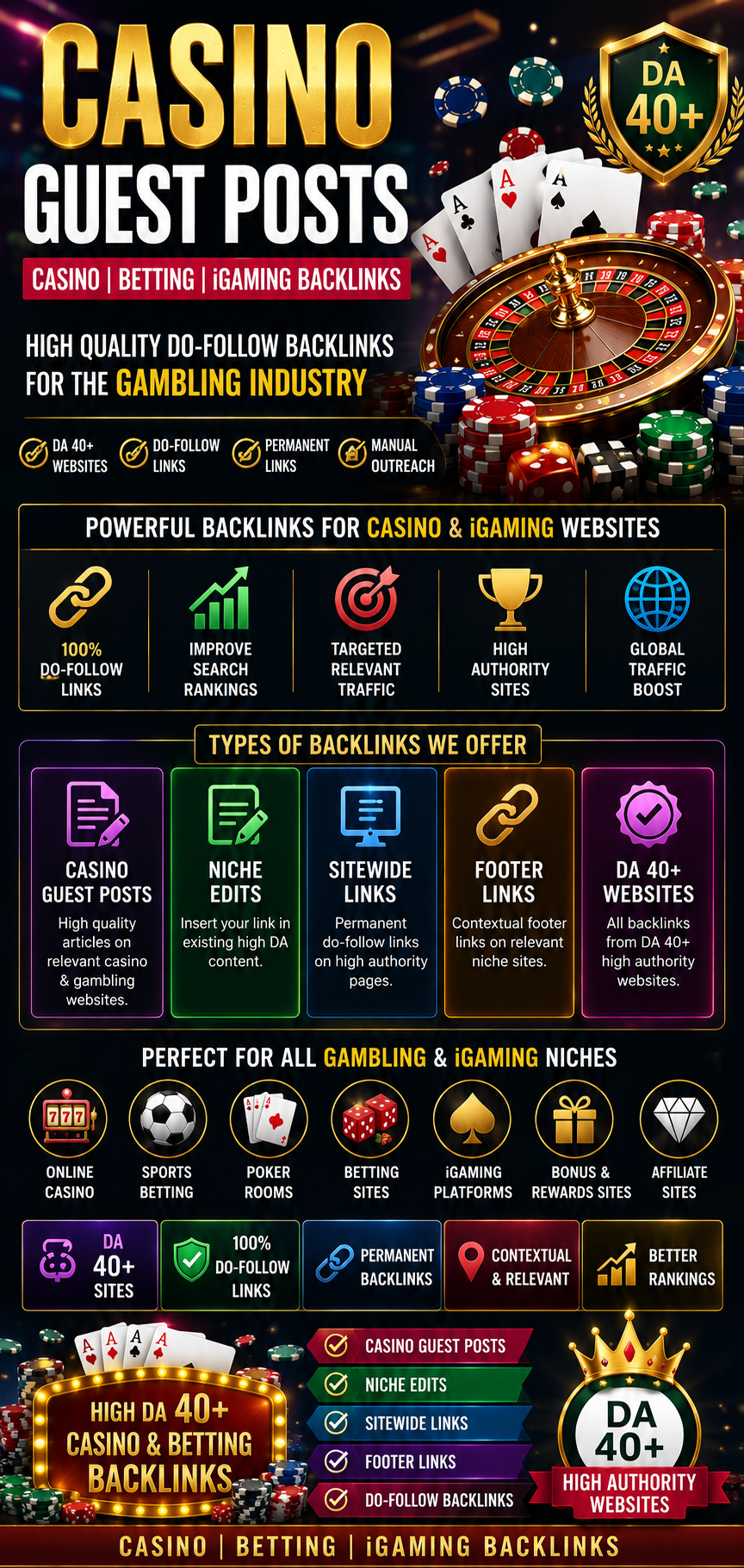 Casino Guest Posts| Casino Betting iGaming Backlinks| Niche Edits| Sitewide | Footer Links Do-Follow Backlinks for Gambling Industry| Casino Niche|