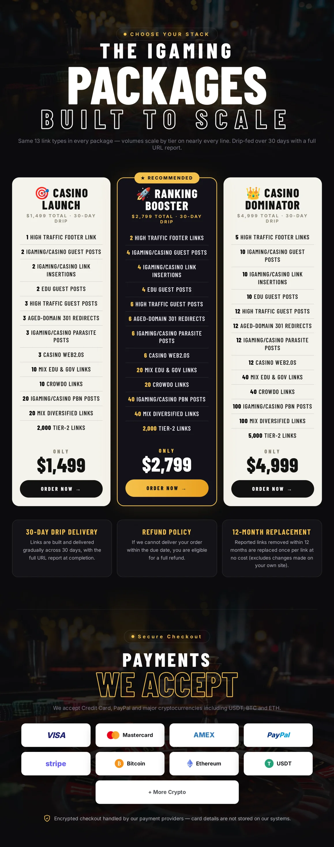 Casino & iGaming Backlinks
