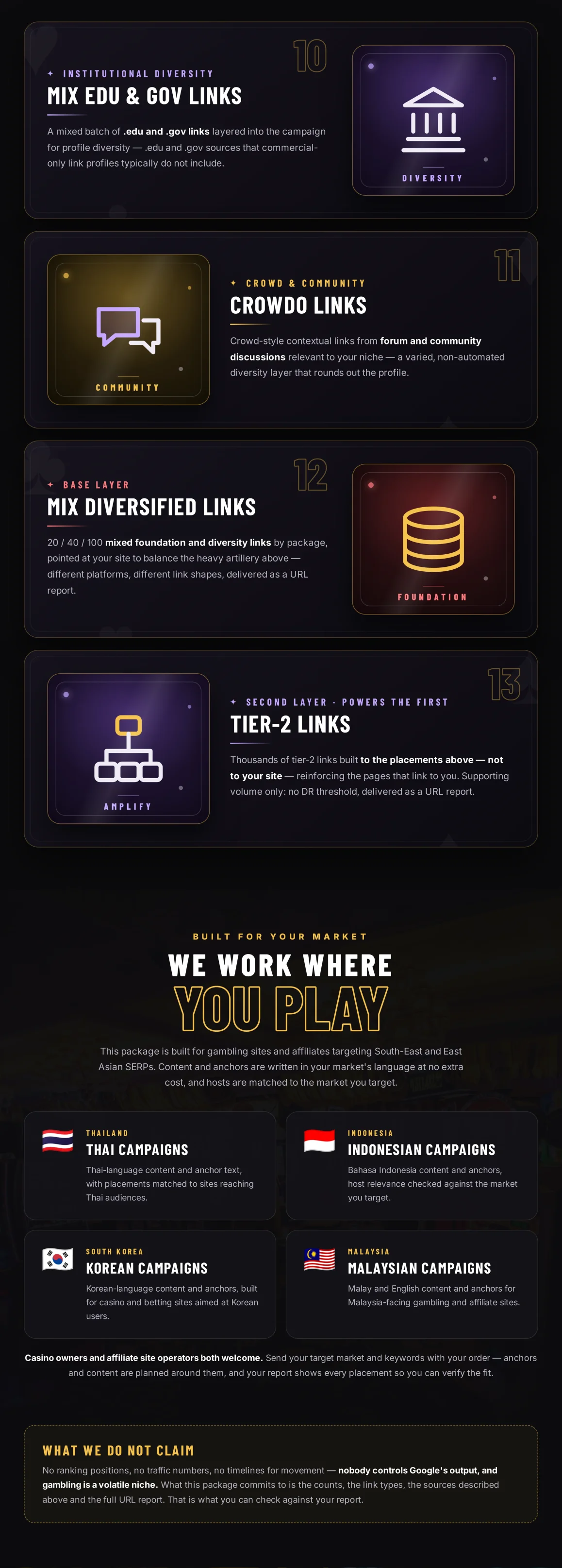 Casino & iGaming Backlinks