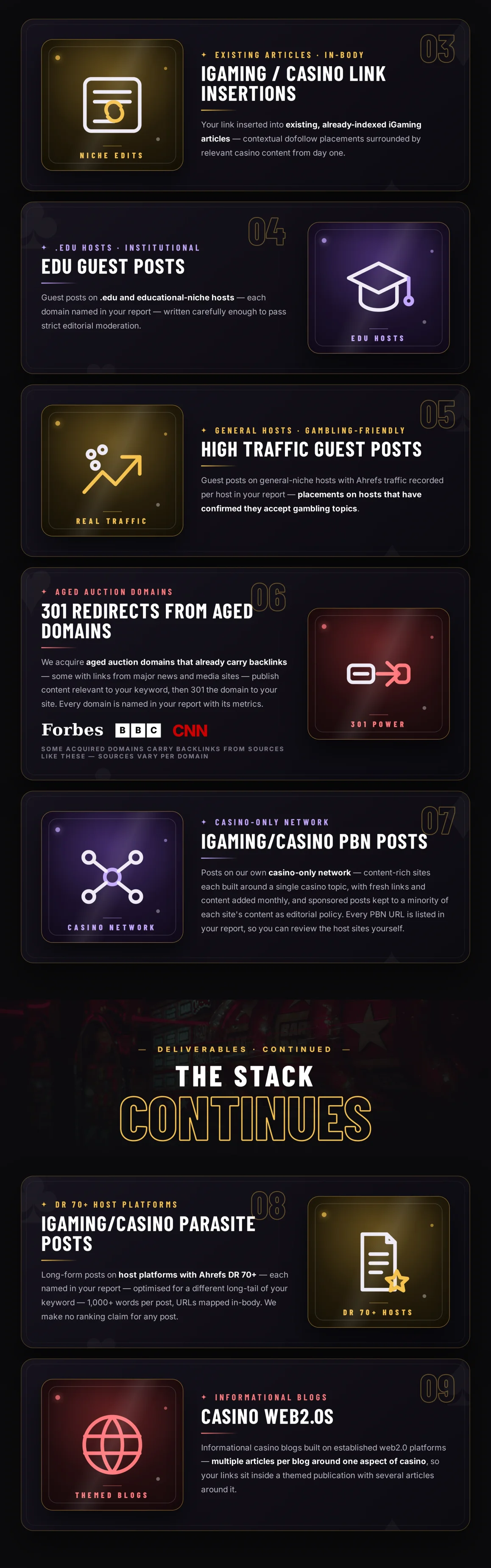 Casino & iGaming Backlinks